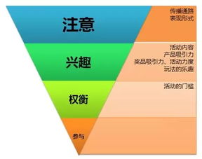 企業(yè)協(xié)調(diào)政府關(guān)系做一個策劃方案