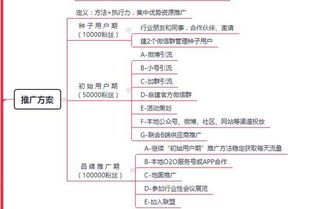 o2o推廣策劃方案