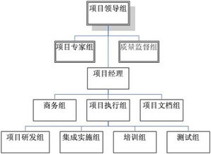 北京會(huì)所項(xiàng)目策劃方案