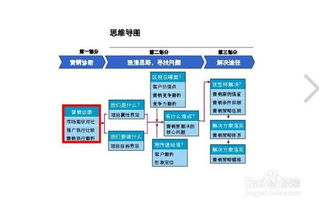 項目策劃包裝實施方案