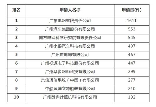 知識產(chǎn)權(quán)保護策劃方案