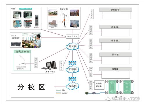校園網(wǎng)絡廣告策劃方案編制