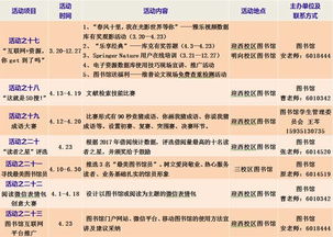 大學(xué)與讀書的創(chuàng)意活動策劃方案