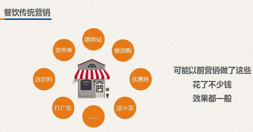 休閑食品店?duì)I銷策劃方案