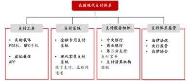 批發(fā)市場網(wǎng)第三方支付策劃方案