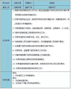 策劃案實施方案