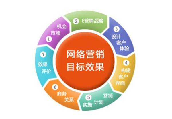 網(wǎng)絡(luò)促銷策劃方案范文