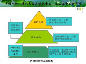 一畝田有機(jī)蔬菜營銷策劃方案
