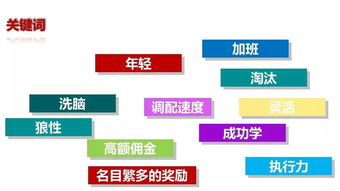 渠道策劃方案要怎么寫