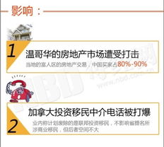 移民活動策劃方案