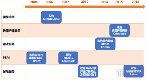 cvs渠道策劃方案