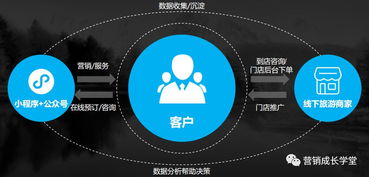 珠寶網(wǎng)絡(luò)營(yíng)銷(xiāo)策劃方案