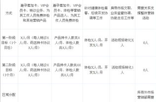 關(guān)于籌建醫(yī)院策劃方案