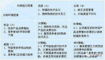 試述市場營銷策劃方案的具體內(nèi)容