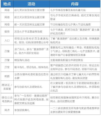 儲(chǔ)蓄網(wǎng)點(diǎn)活動(dòng)策劃方案