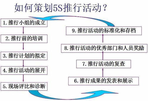 5S尋寶活動策劃方案