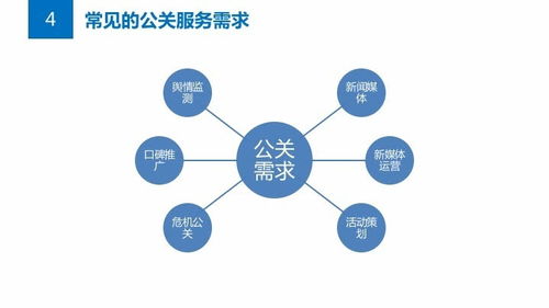 公共關(guān)系策劃方案校慶