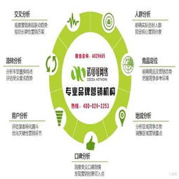 景區(qū)品牌營銷策劃方案