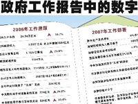 正能量的句子在政協(xié)報告