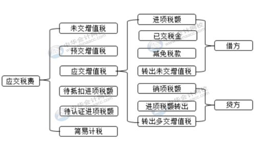 包裝物屬于什么會(huì)計(jì)科目,包裝物計(jì)入什么會(huì)計(jì)科目,包裝物租金用什么會(huì)計(jì)科目