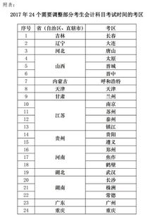 調(diào)2017費用會計科目