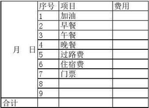 餐費(fèi),員工,會(huì)計(jì)科目