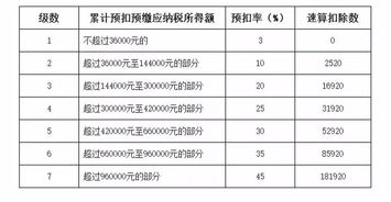 支付終獎放入哪個會計科目