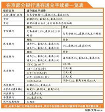 通存通兌是會(huì)計(jì)科目