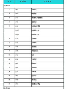 老協(xié)會(huì)會(huì)計(jì)科目