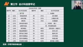 公司裝修的會(huì)計(jì)科目,辦公樓裝修款會(huì)計(jì)科目,裝修款做什么會(huì)計(jì)科目