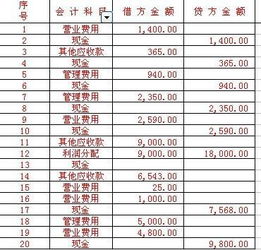 可以重復(fù)使用的耗材會(huì)計(jì)科目