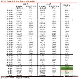 金融機(jī)構(gòu)的會(huì)計(jì)科目代碼和普通企業(yè)科目一樣嗎,金融機(jī)構(gòu)的手續(xù)費(fèi)屬于什么會(huì)計(jì)科目,金融機(jī)構(gòu)手續(xù)費(fèi)會(huì)計(jì)科目