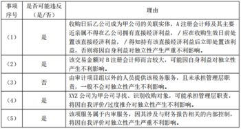 審計(jì)會(huì)計(jì)科目錯(cuò)誤,審計(jì)發(fā)現(xiàn)會(huì)計(jì)科目記賬錯(cuò)誤,審計(jì)發(fā)現(xiàn)會(huì)計(jì)科目記賬錯(cuò)誤怎么處罰