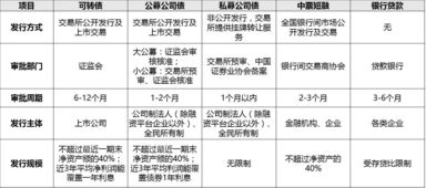 債券,條款,會計(jì)科目