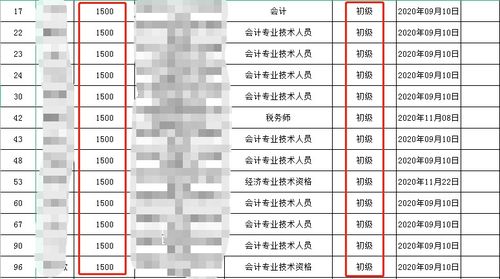 補(bǔ)貼,會計科目