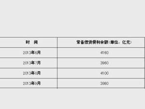 常備借貸便利會計科目