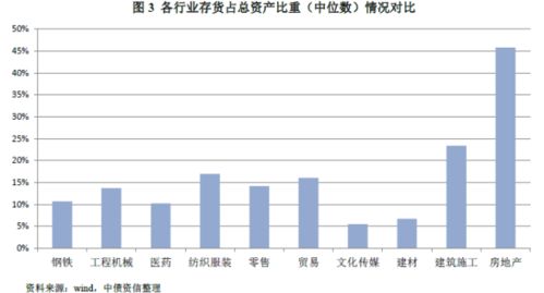 商品房會(huì)計(jì)科目怎么處理