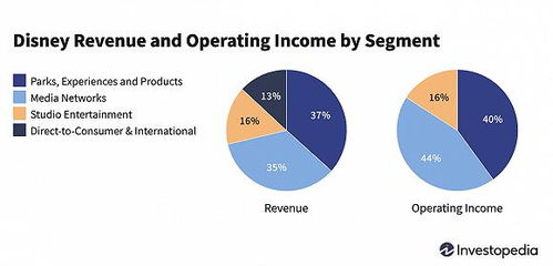 迪士尼樂園營銷策略分析,迪士尼樂園消費者行為分析,迪士尼樂園pest分析