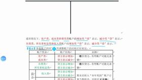 服務(wù)公司,會(huì)計(jì)科目,金融
