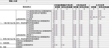 銷售人員的銷售提成是什么會計科目,銷售人員差旅費會計科目,銷售人員工資會計科目