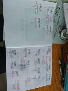 奶茶的原材料會(huì)計(jì)科目