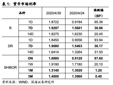同業(yè)存單入什么會(huì)計(jì)科目
