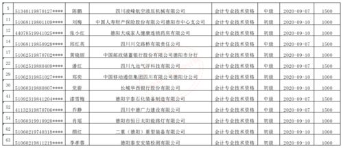 節(jié)日發(fā)錢會計科目