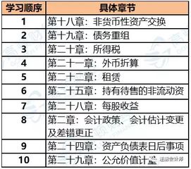 會(huì)計(jì)科目,入錯(cuò)調(diào)賬