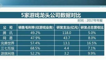 支出,研發(fā),會計科目