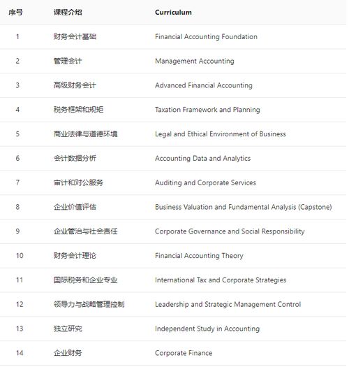 香港,會計科目,大全