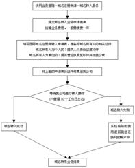 國際英文域名會計(jì)科目走什么