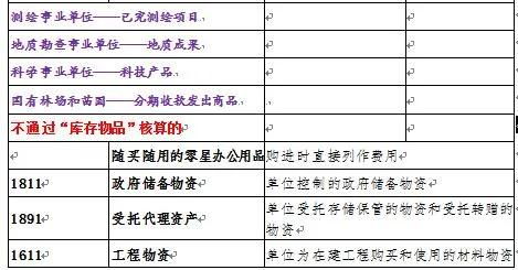 代保管有價(jià)值品是哪類會(huì)計(jì)科目