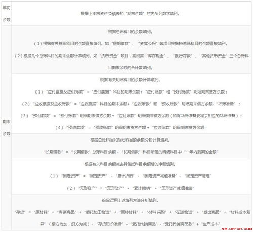 貨款,商戶(hù),折扣,會(huì)計(jì)科目