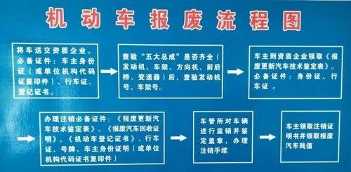 收汽車保廢款的會計科目